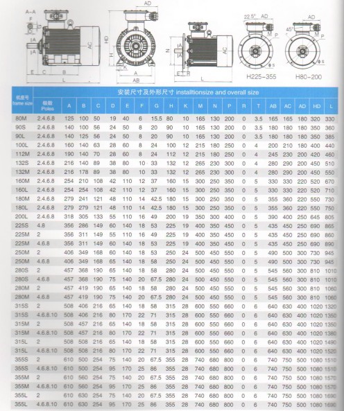 YBK2礦用防爆電機安裝參數(shù)圖表