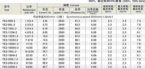 YE2系列三相異步電機(jī)參數(shù)